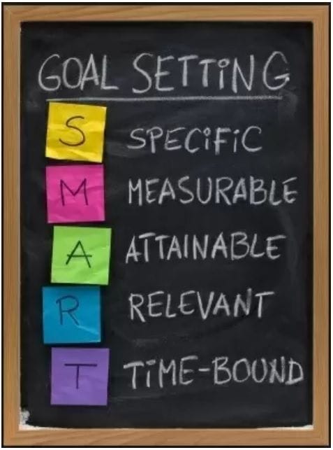 Goal Setting - SMART Formula